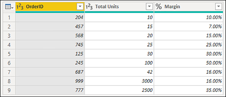 استفاده از پارامتر (Parameter) در نرم افزار Power BI - داده کاوی ویستا