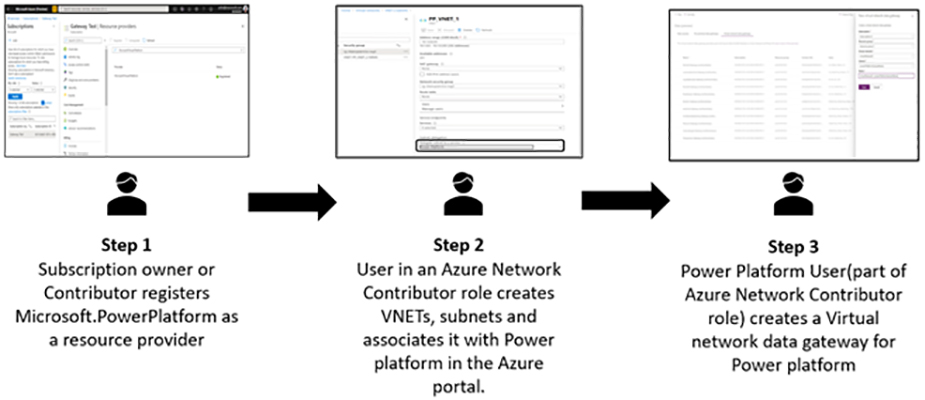 اعلام اتصال VNet برای مجموعه داده های Power BI - داده کاوی ویستا