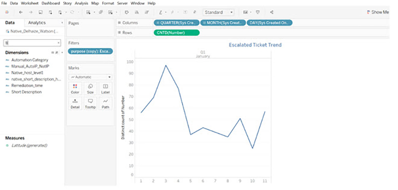 تبلو سرور (Tableau Server) - داده کاوی ویستا