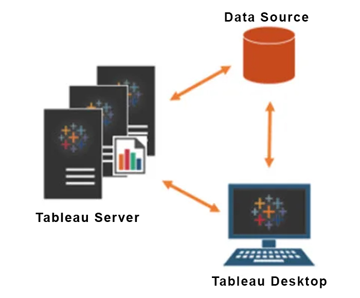 تبلو سرور (Tableau Server) - داده کاوی ویستا