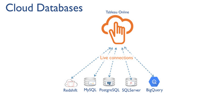 تبلو سرور (Tableau Server) - داده کاوی ویستا