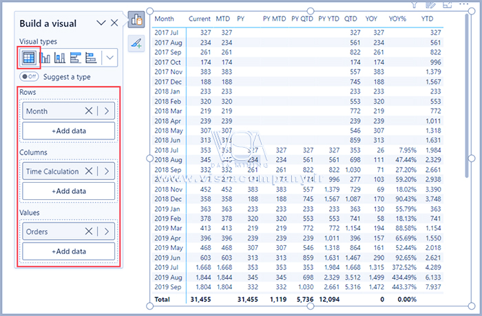 ایجاد گروه های محاسباتی Calculation Groups در Power BI - داده کاوی ویستا