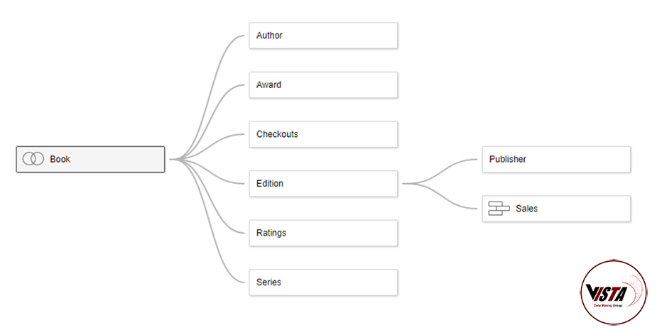 ایجاد ارتباط بین جدول داده در نرم افزار Tableau - داده کاوی ویستا
