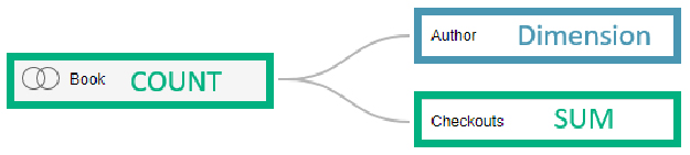 ایجاد ارتباط بین جدول داده در نرم افزار Tableau - داده کاوی ویستا