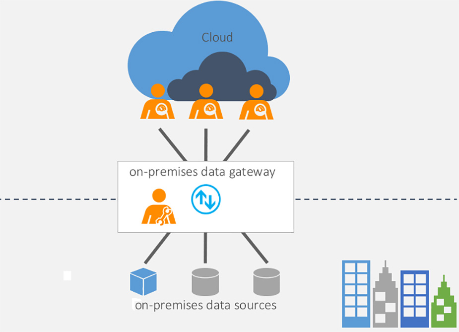 درگاه داده داخلی (gateway) در Power BI چیست - داده کاوی ویستا