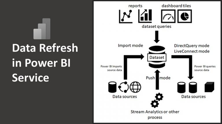 پیکربندی Power BI Report server - داده کاوی ویستا