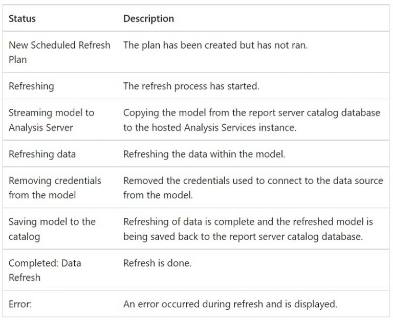 پیکربندی Power BI Report server - داده کاوی ویستا