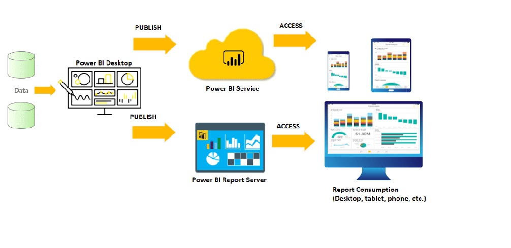 پیکربندی Power BI Report server - داده کاوی ویستا