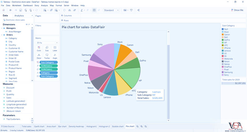 نحوه ایجاد نمودار دایره ای یا Pie Chart در Tableau - داده کاوی ویستا