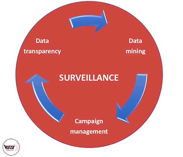 استفاده از داده کاوی برای نظارت شرکت - داده کاوی ویستا