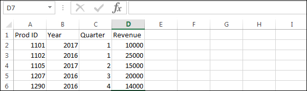 دیتا مدل یا مدل داده ای در نرم افزار Power BI - داده کاوی ویستا