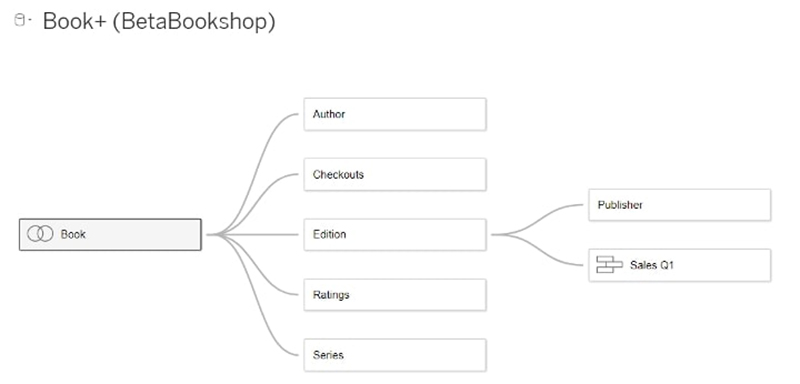 مدل داده ای یا دیتا مدل در نرم افزار Tableau - داده کاوی ویستا