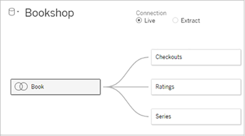 مدل داده ای یا دیتا مدل در نرم افزار Tableau - داده کاوی ویستا