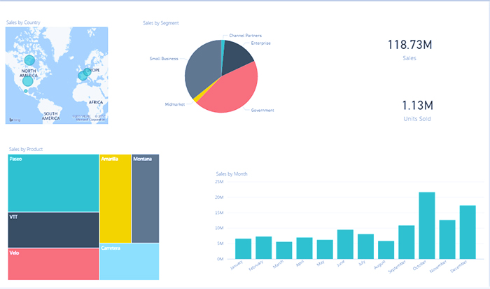 ایجاد داشبورد در Power BI – داده کاوی ویستا