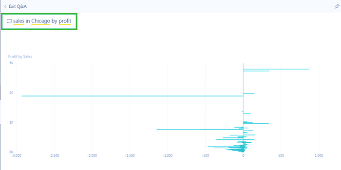 ایجاد داشبورد در Power BI – داده کاوی ویستا