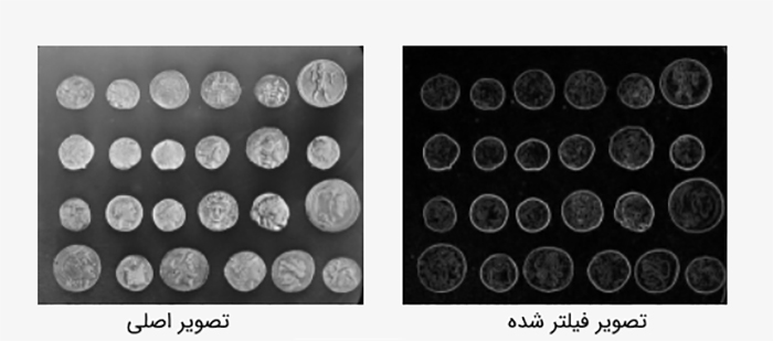 کتابخانه SCIKIT-IMAGE برای پردازش تصویر در پایتون - داده کاوی ویستا