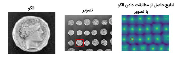 کتابخانه SCIKIT-IMAGE برای پردازش تصویر در پایتون - داده کاوی ویستا