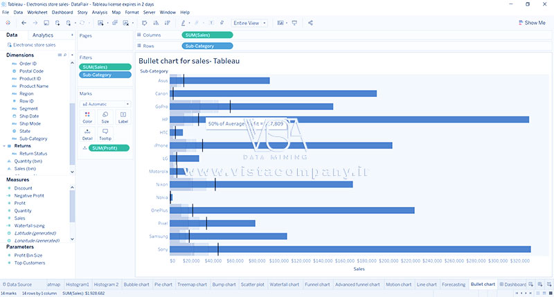 نحوه ایجاد نمودارهای Bullet در تبلو - داده کاوی ویستا