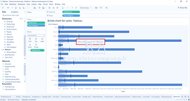 نحوه ایجاد نمودارهای Bullet در تبلو - داده کاوی ویستا