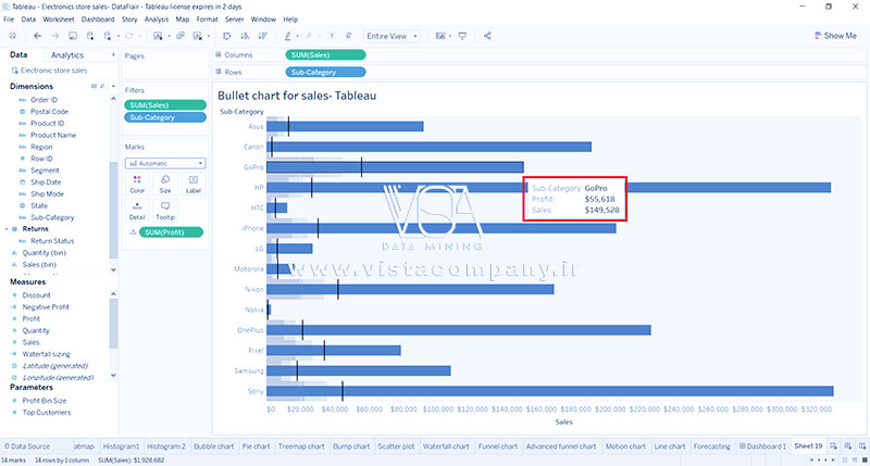 نحوه ایجاد نمودارهای Bullet در تبلو - داده کاوی ویستا