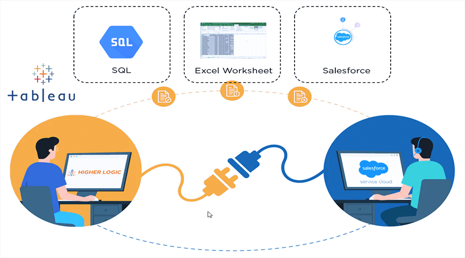 ترکیب داده ها (Data Blending) در نرم افزار تبلو - داده کاوی ویستا