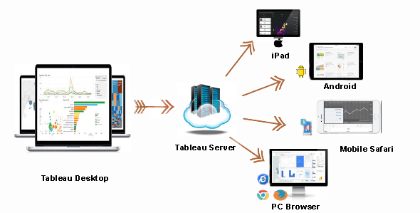 راهنمای نصب Tableau Server در ویندوز - داده کاوی ویستا