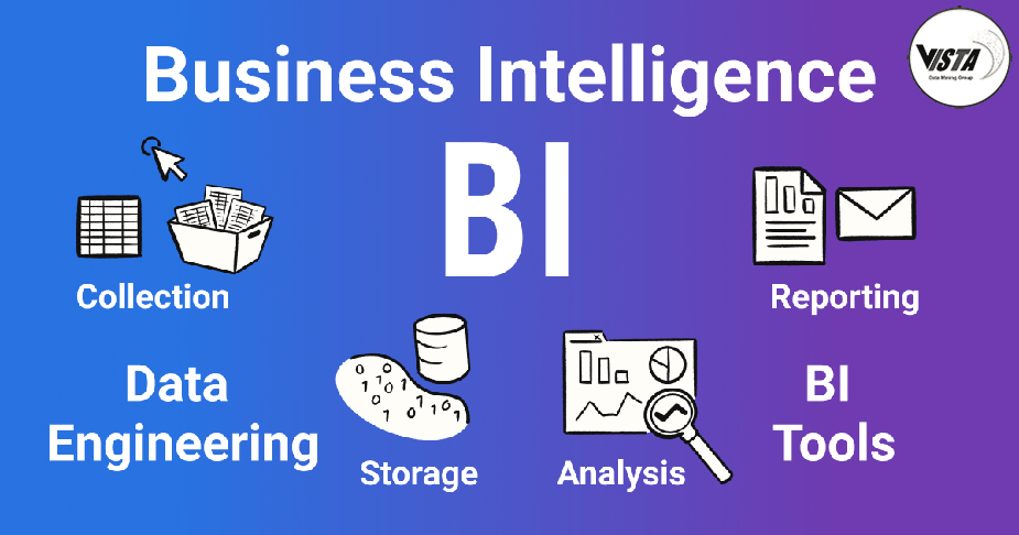 10 مزیت اصلی نرم افزار های هوش تجاری (BI) در کسب و کارها - داده کاوی ویستا
