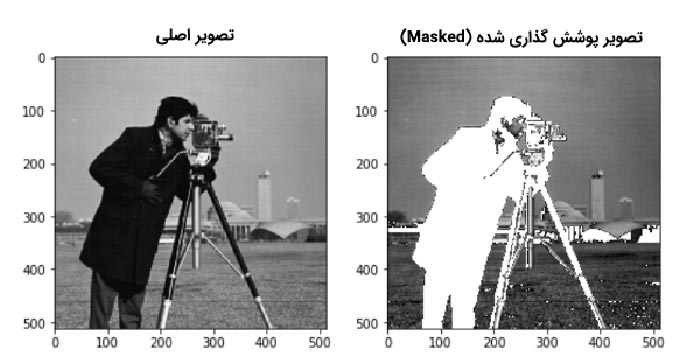 معرفی 10 کتابخانه برتر پردازش تصویر در پایتون (PYTHON) - داده کاوی ویستا