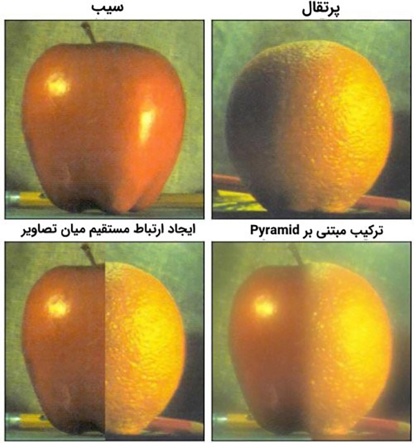 معرفی 10 کتابخانه برتر پردازش تصویر در پایتون (PYTHON) - داده کاوی ویستا