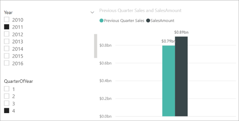 اصول DAX در Power BI Desktop - داده کاوی ویستا