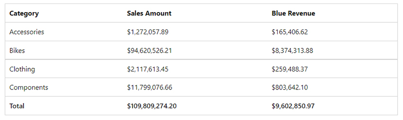 CALCULATE در Power BI - داده کاوی ویستا