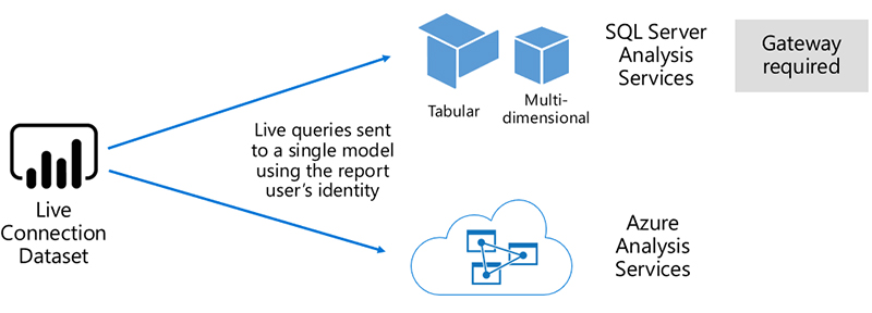 اتصال Tabular Analysis Services به Power BI Desktop - داده کاوی ویستا