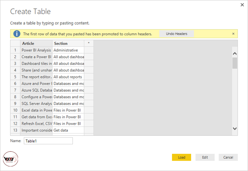 ورود اطلاعات در Power BI Desktop - داده کاوی ویستا