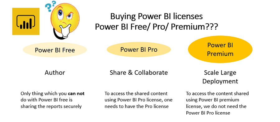 معرفی انواع نسخه های Power BI - داده کاوی ویستا