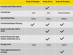 معرفی انواع نسخه های Power BI - داده کاوی ویستا