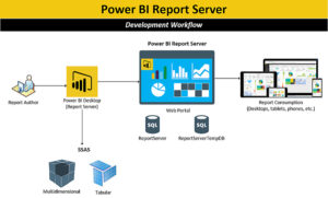 معرفی انواع نسخه های Power BI - داده کاوی ویستا