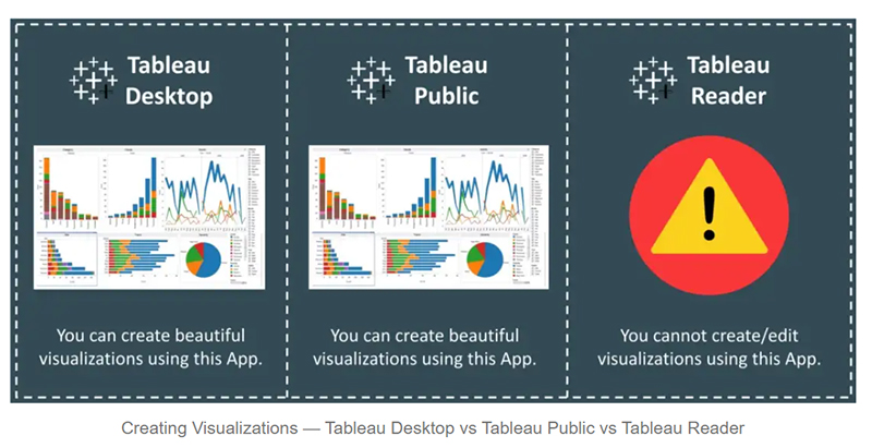 Tableau Desktop vs Public vs Reader - داده کاوی ویستا