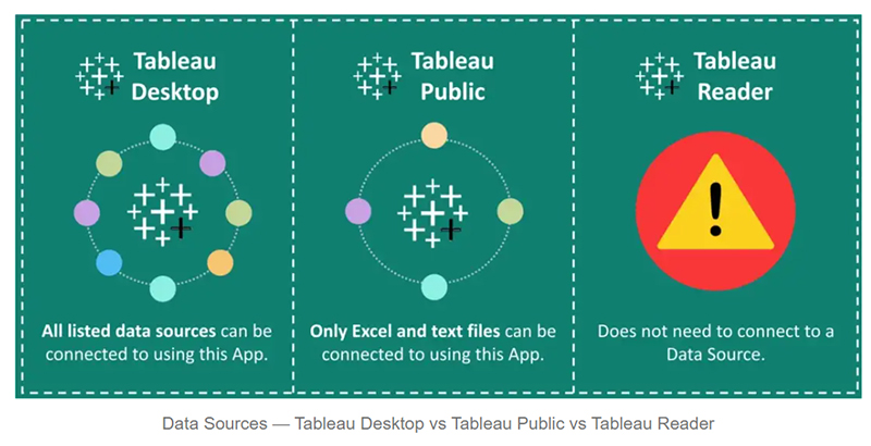 Tableau Desktop vs Public vs Reader - داده کاوی ویستا