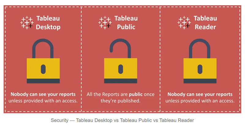 Tableau Desktop vs Public vs Reader - داده کاوی ویستا