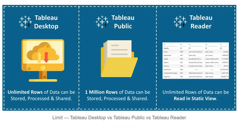 Tableau Desktop vs Public vs Reader - داده کاوی ویستا