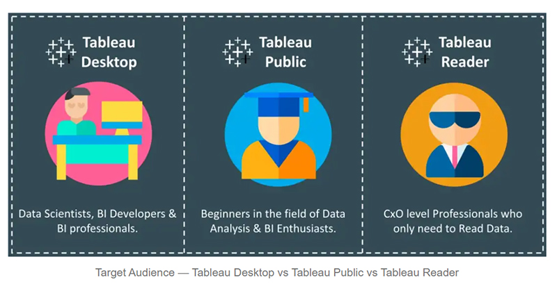 Tableau Desktop vs Public vs Reader - داده کاوی ویستا