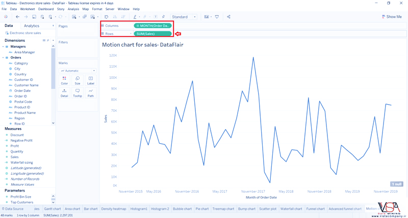 نمودار های حرکتی یا Motion Chart در Tableau - داده کاوی ویستا