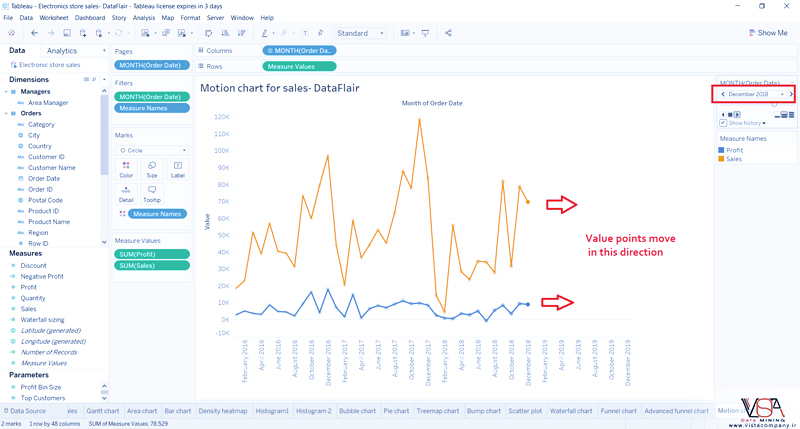 نمودار های حرکتی یا Motion Chart در Tableau - داده کاوی ویستا