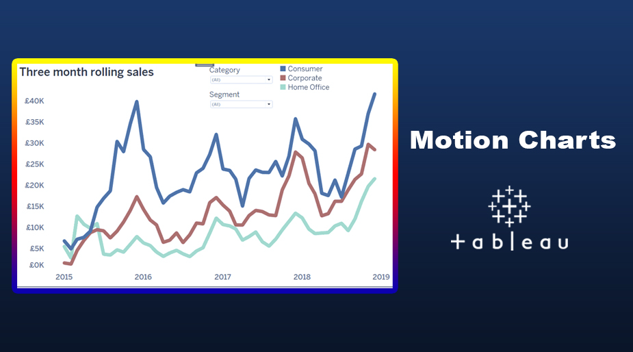 نمودار های حرکتی یا Motion Chart در Tableau - داده کاوی ویستا