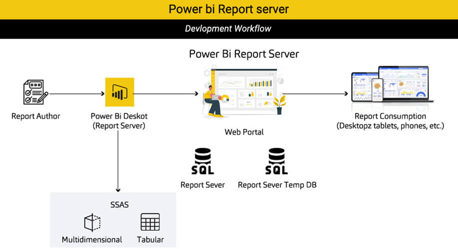 Power BI Report Server را ارتقا دهید - داده کاوی ویستا