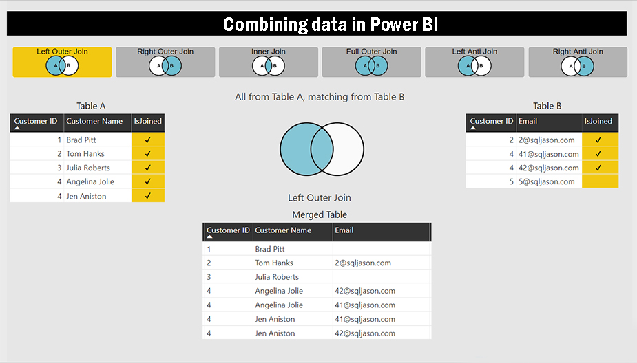 Combining data در Power BI Desktop - داده کاوی ویستا