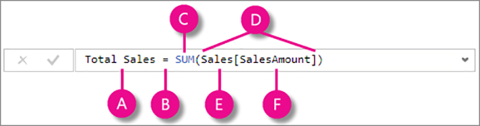 اصول DAX در Power BI Desktop - داده کاوی ویستا