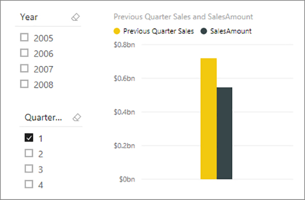 اصول DAX در Power BI Desktop - داده کاوی ویستا