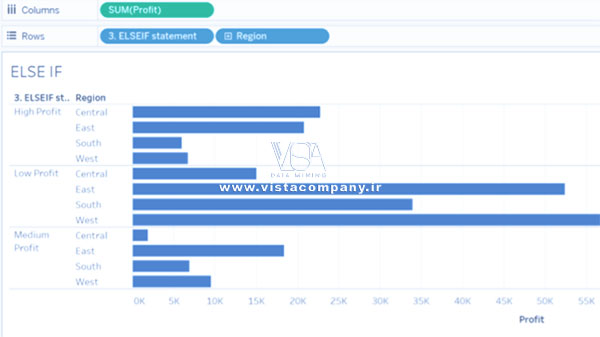 تابع IF در تبلو - داده کاوی ویستا