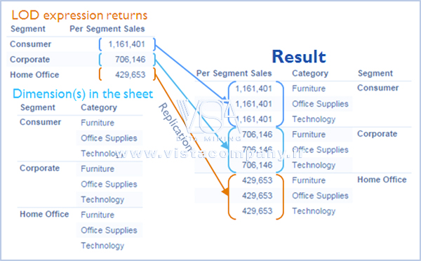Level of Detail Expressions و تجمیع در Tableau - داده کاوی ویستا